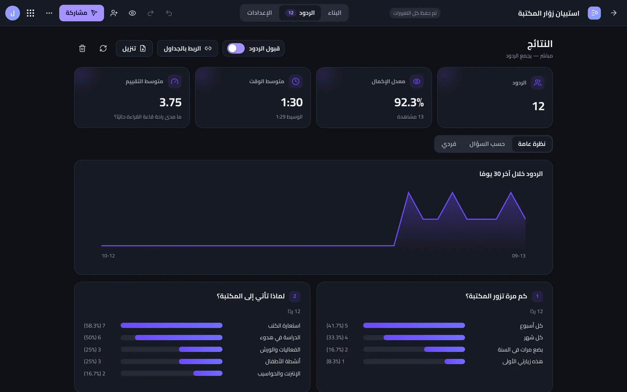 نتائج استبيان زوّار في سؤال وصول مع رسوم بيانية لكل سؤال