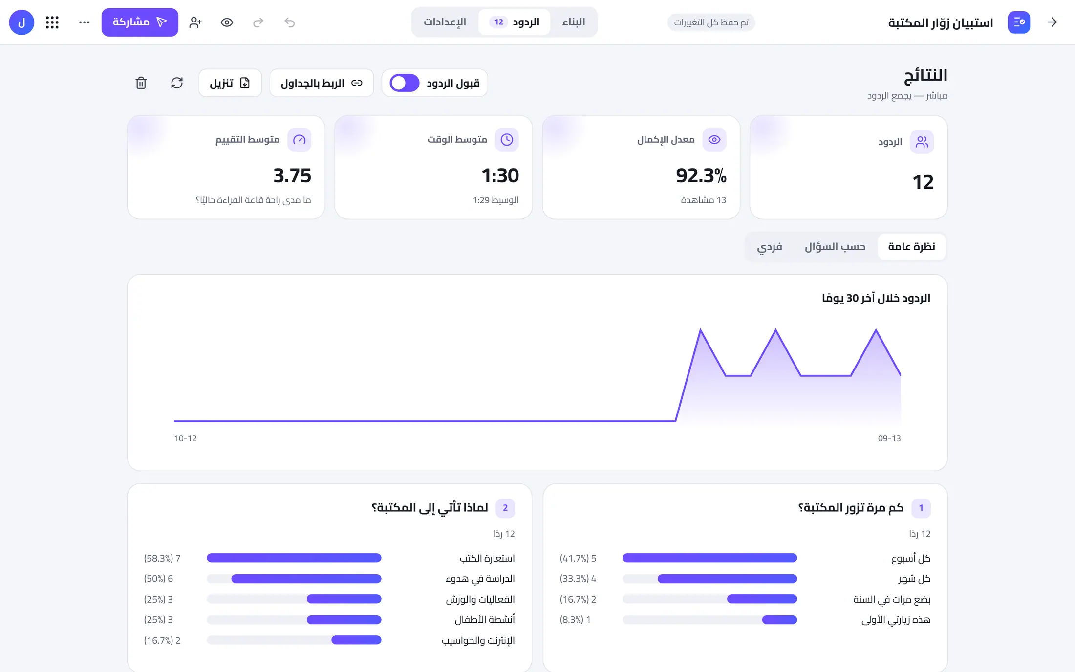 نتائج استبيان زوّار في سؤال وصول مع رسوم بيانية لكل سؤال