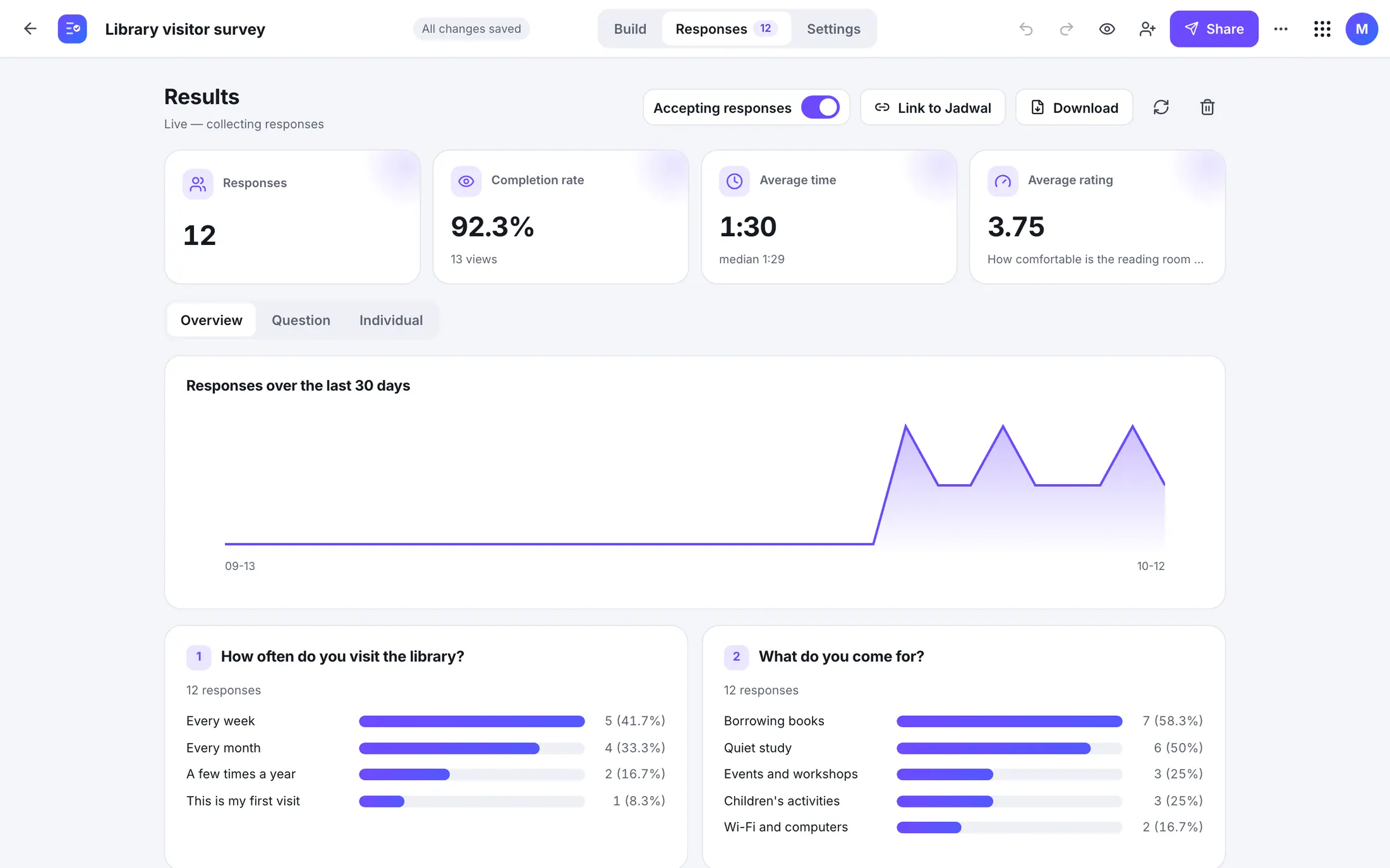 Woosool Sual results for a visitor survey, with charts per question